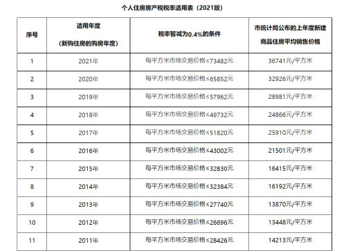 厂房房地产税怎么计算 工业厂房房产税如何计算