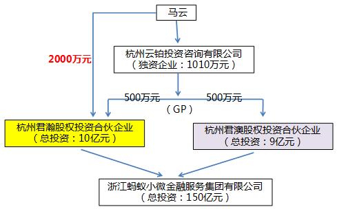 项目合伙人制度 项目经理合伙人制度