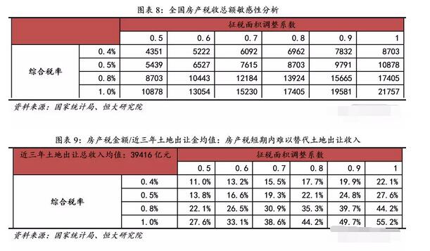 房地产税的影响和意义 房地产税的影响和意义论文