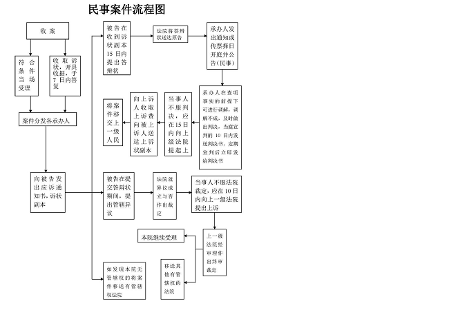 民事诉权 民事诉权论纲 李龙