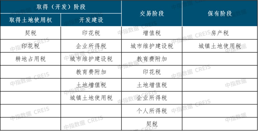 房地产税与农村房税 房地产税与农村房税一样吗