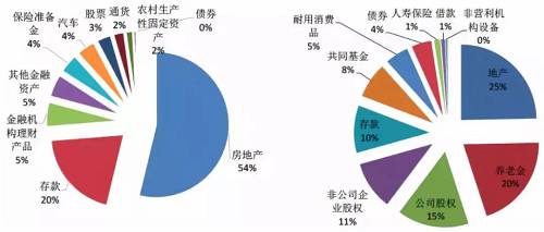 美国房地产税怎么计 美国房地产税怎么计算