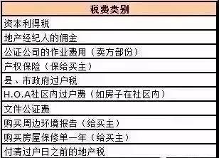 房地产税地税还是国税 房地产属于地税还是国税