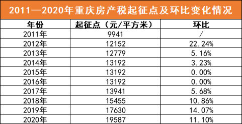 什么时候开征房地产税 什么时间开征房地产税?