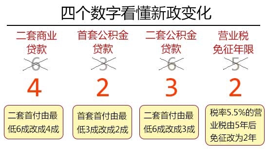 遵义房地产税多少 遵义房产契税交费标准