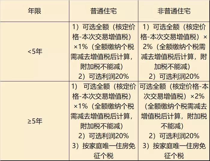 房地产税60平方以内免税 房地产税60平方以内免税政策