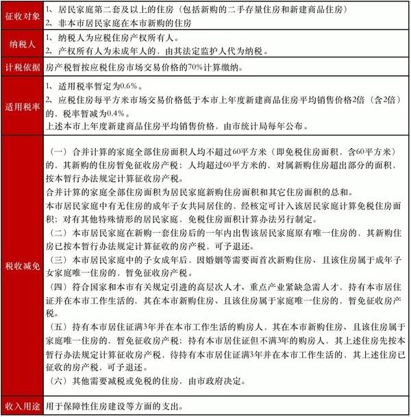 对房地产税的立法分析 对房地产税的立法分析报告