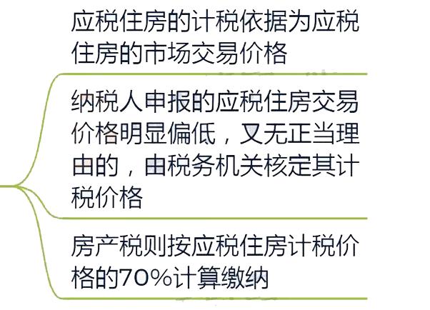 房地产税征收税点 房地产税征收税点有哪些