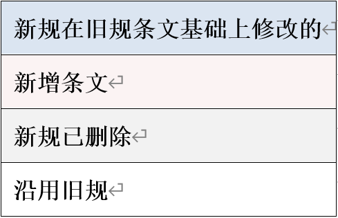 民事诉讼反诉期限 民事案件提起反诉的期限