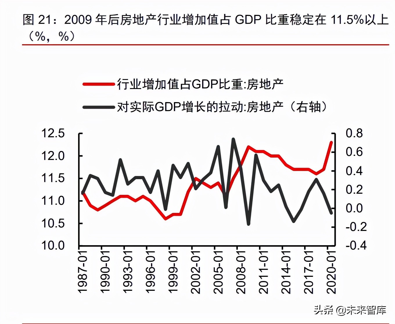 房地产税未来走势 房地产税后房价走势