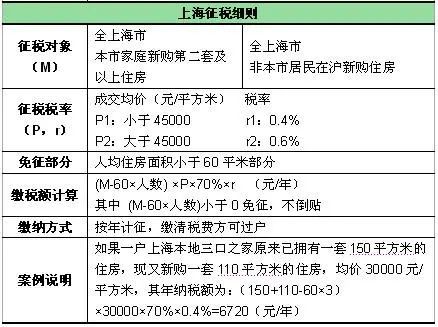 广州出房地产税 广州房地产增值税