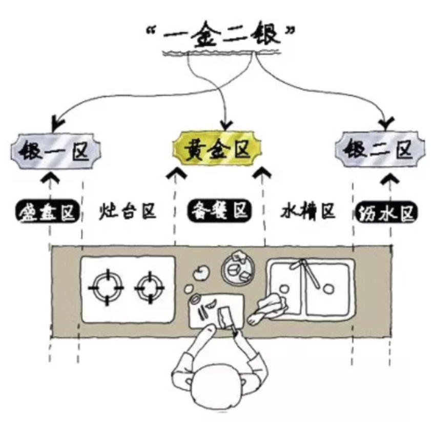 设计师总结 室内设计师总结