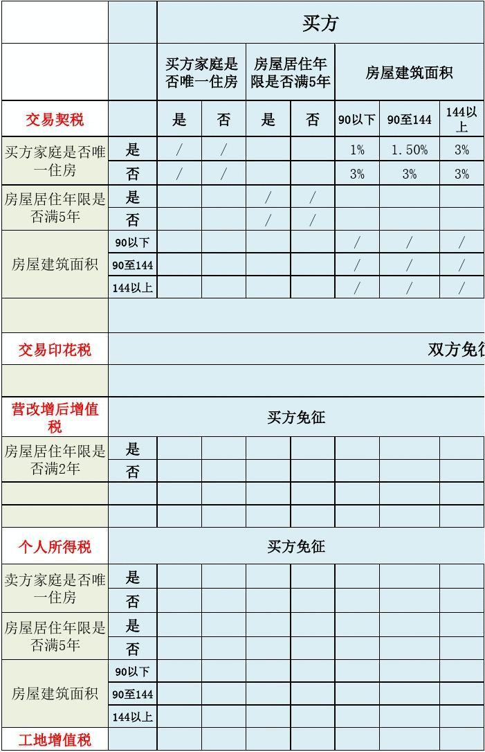 房地产税占税收比例 房地产占国家税收占多少