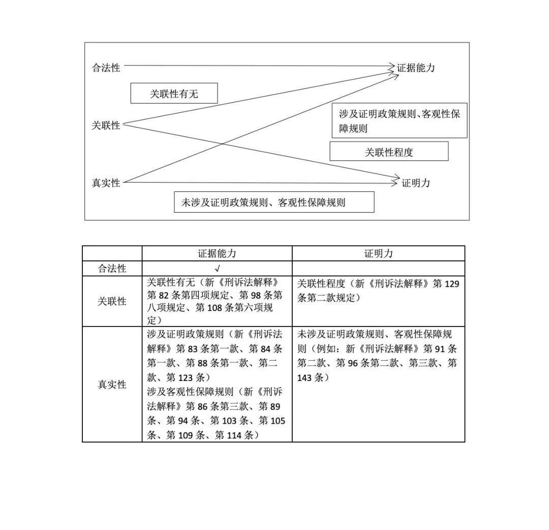 民事证据三性如何质证 民事证据三性如何质证案例