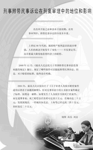 名词解释附带民事诉讼 名词解释附带民事诉讼程序