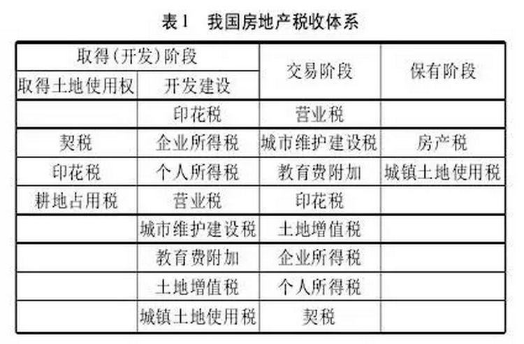 怎么查房地产税 怎么查房地产税是多少