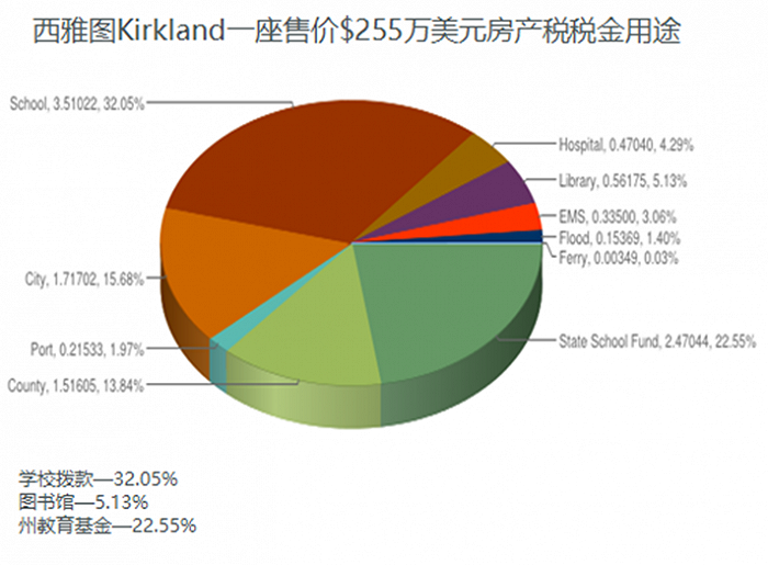 税收中房地产税比重 税收中房地产税比重怎么算