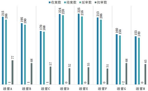 一审民事案件审限 民事一审案件审理期限