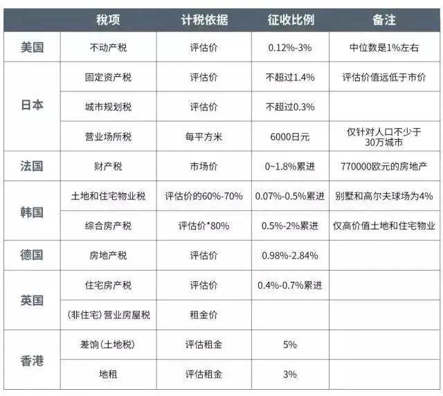 房地产税是几个点 房产税一般是几个点