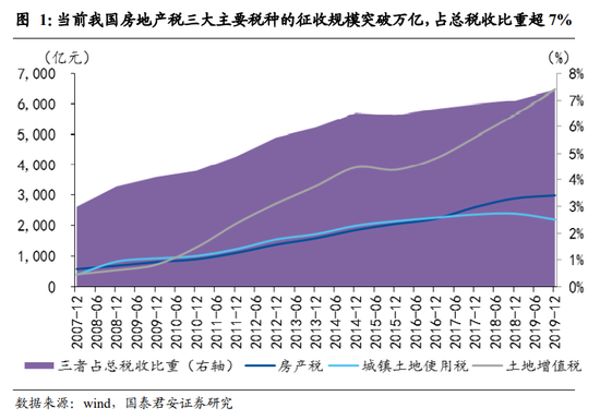 房地产税的改革和担忧 税收改革对房地产的影响