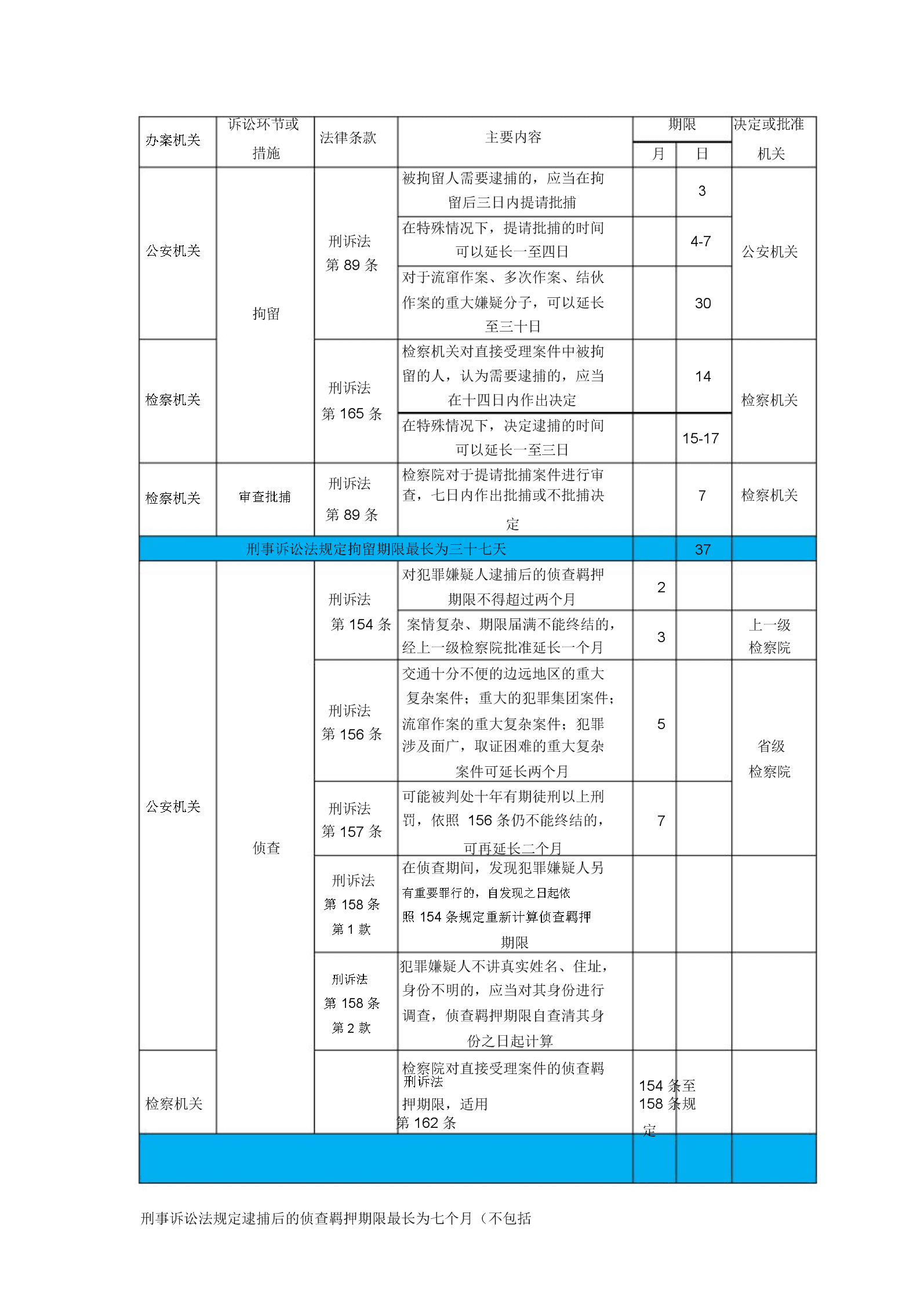 民事诉讼期限一览表 民法典诉讼时效是几年