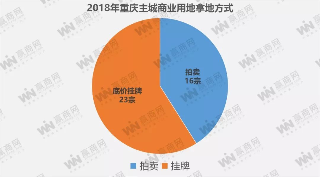 重庆主城房地产税 重庆主城房地产税是多少