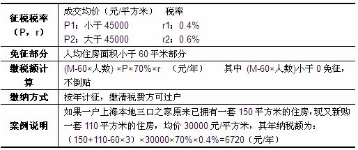 房地产税上海 房地产税上海重庆