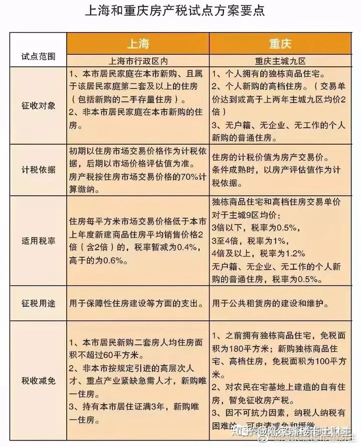 征房地产税的复杂性 征收房地产税的理论依据