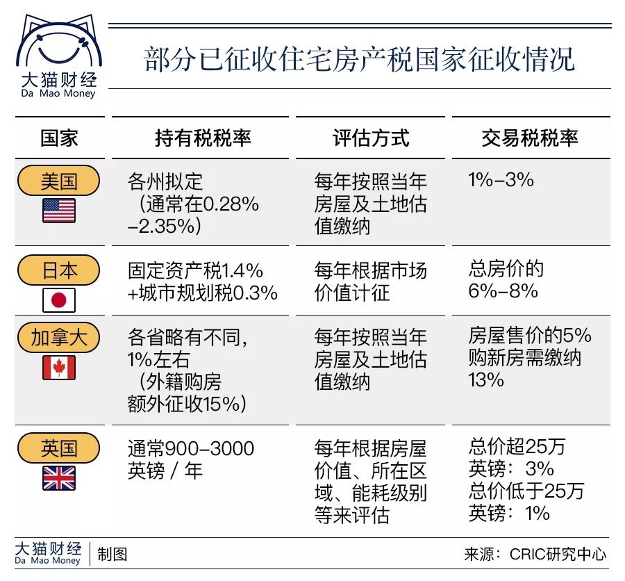 为何会出房地产税 为什么出台房地产税