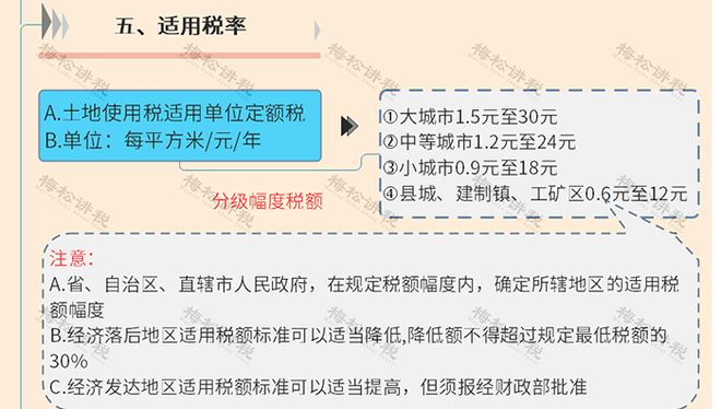 房地产税对应 房产税和房地产税的概念和区别是什么?