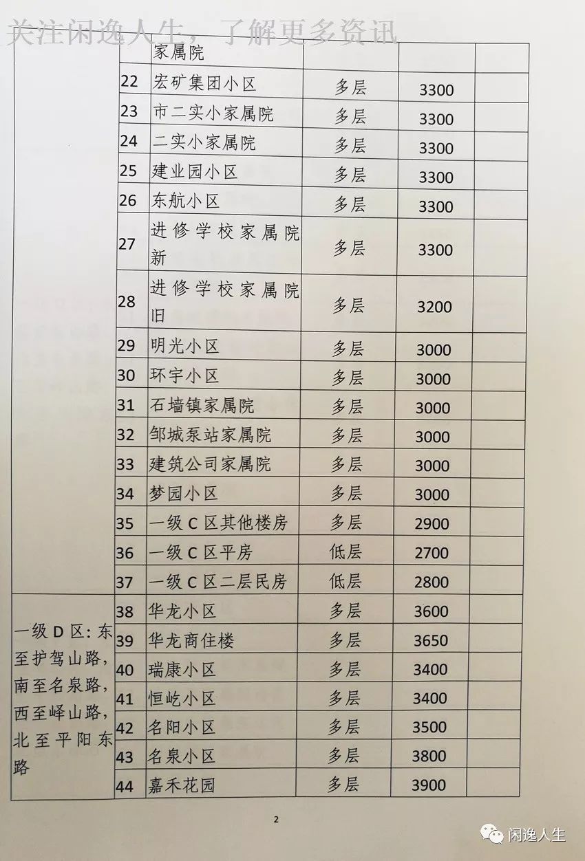 邹城市开征房地产税 邹城市房产契税优惠政策