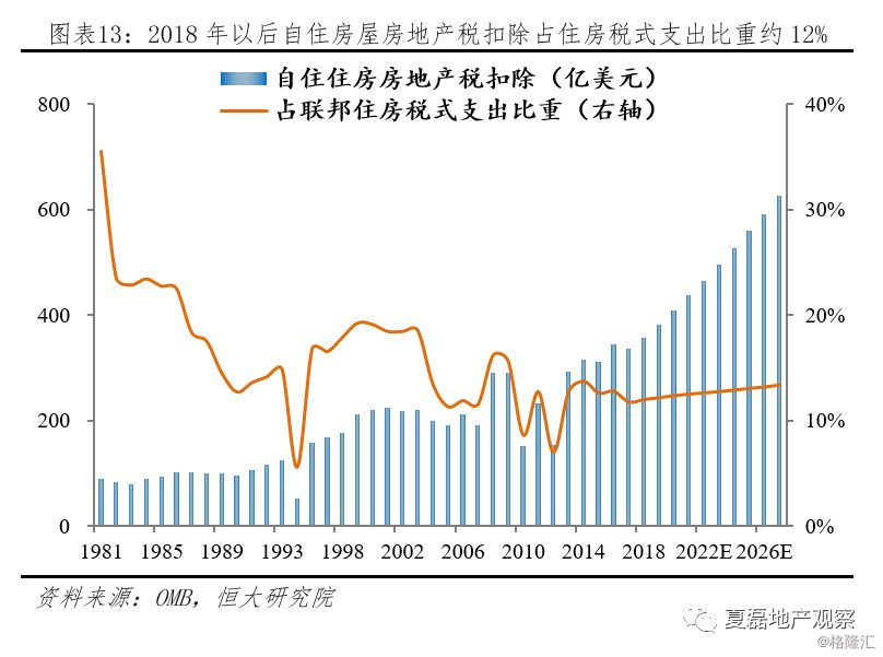 房地产税怎样变动 房地产税改什么意思