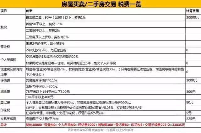 房产过户前房地产税谁交 房产证过户需要缴纳哪些税收