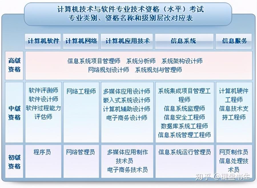 中级软件设计师考试内容 软考中级软件设计师考试内容