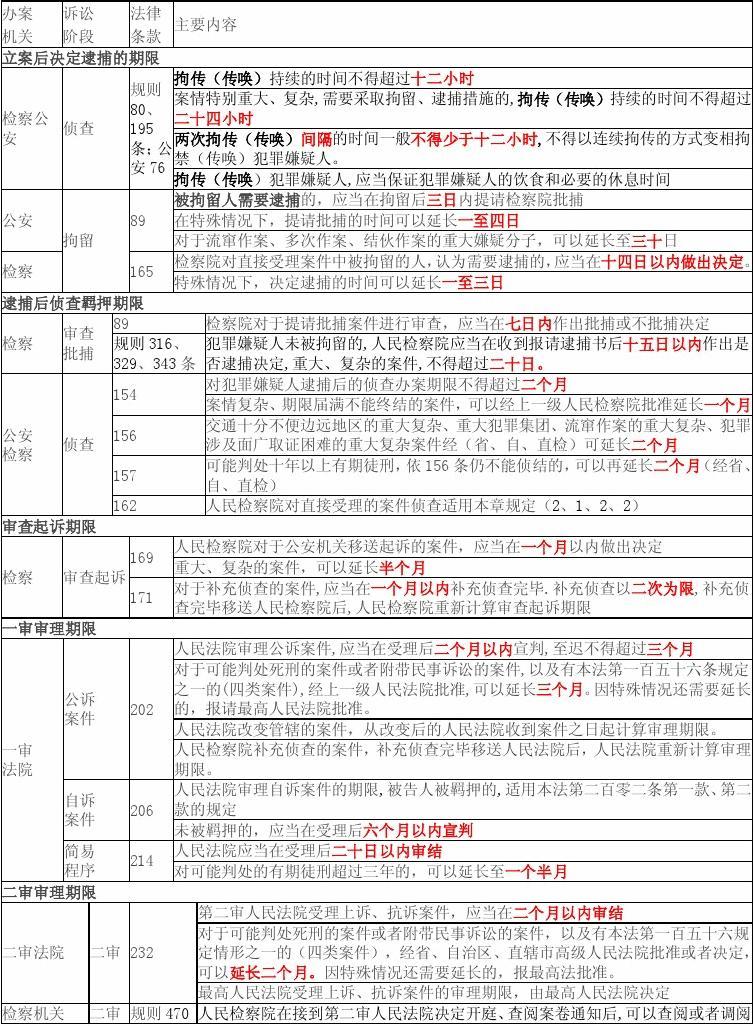 刑事诉讼法204条 刑事诉讼法204条规定的公诉案件