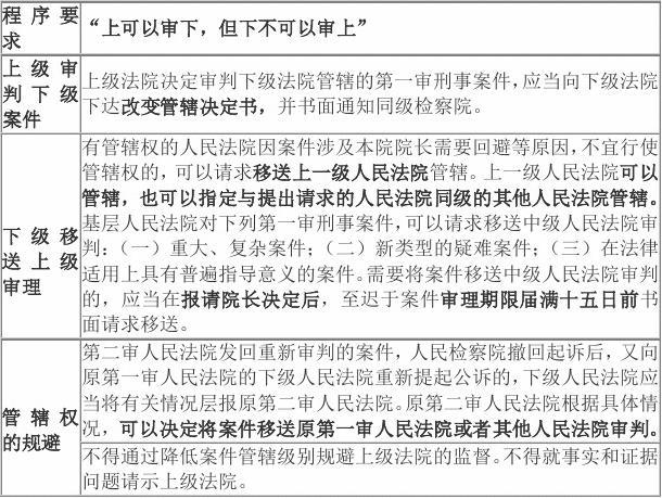 刑事诉讼法204条 刑事诉讼法204条规定的公诉案件