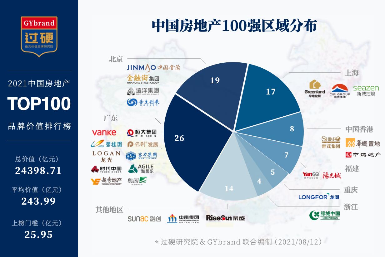 全球房地产税排名 全球房地产企业排名