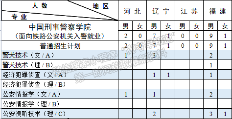 刑事警察怎么考 刑事警察怎么考公务员