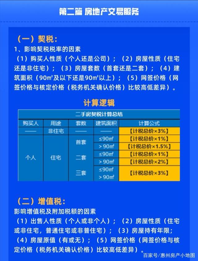 如何算房地产税 如何算房地产税率