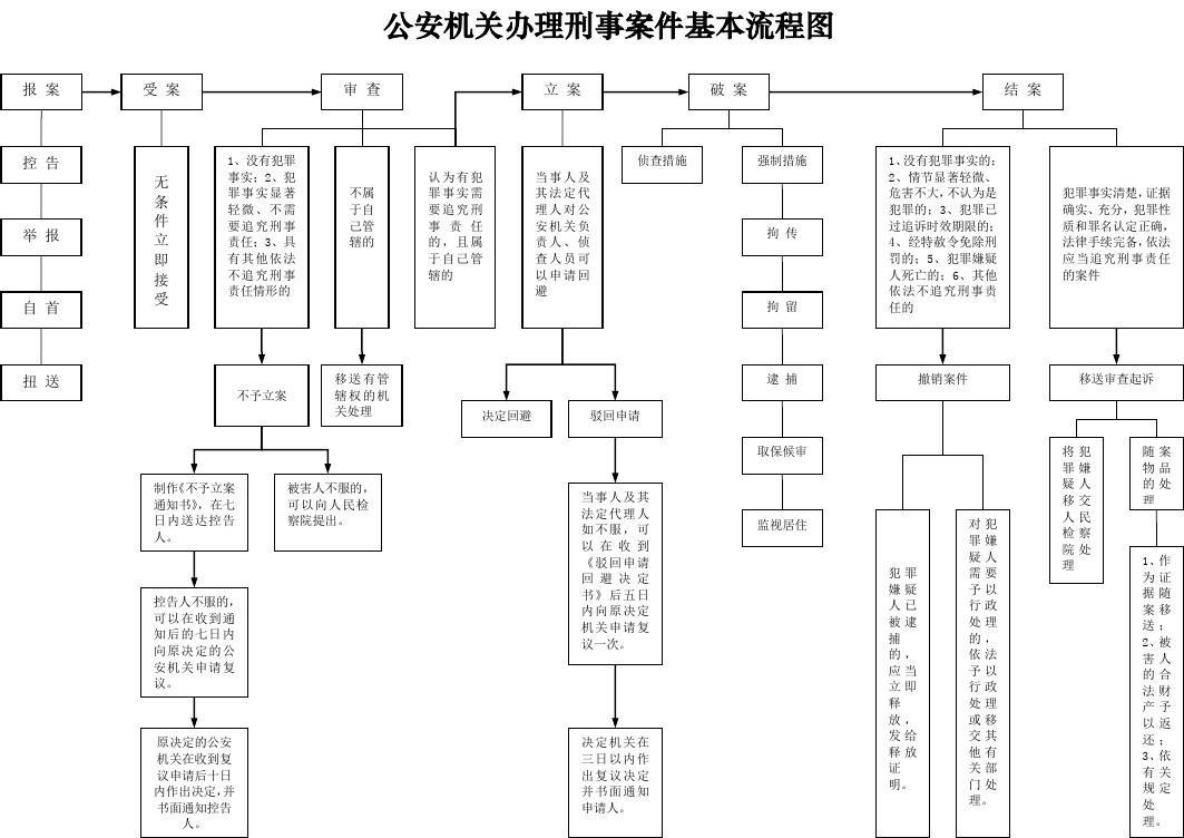 刑事案件有哪些 影响三代的刑事案件有哪些