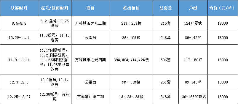 房地产税对晋江的影响 走出房地产税的三大误区