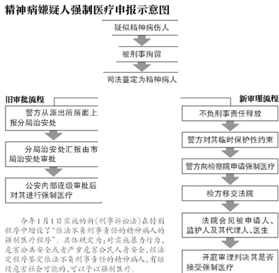 刑事案件精神病鉴定 司法鉴定精神病怎么鉴定