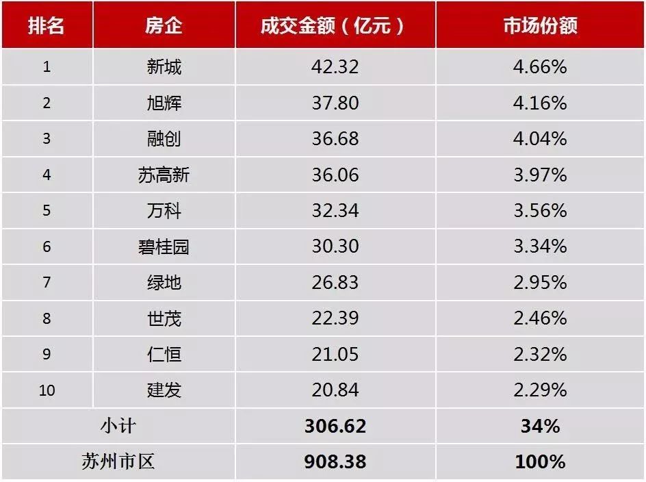 开发商房地产税多少 开发商销售商业地产税费