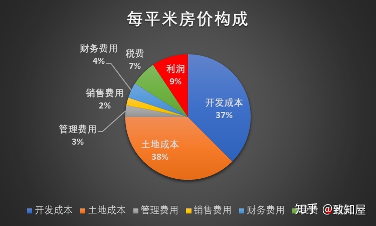 开发商房地产税多少 开发商销售商业地产税费