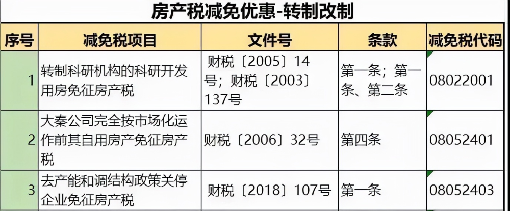 税局房地产税 房地产税终于要来了