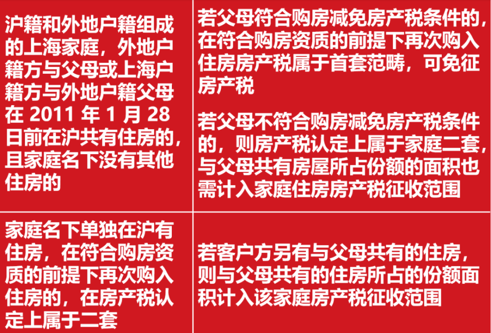 房地产税怎么算家庭 房地产税家庭为单位是怎么看的