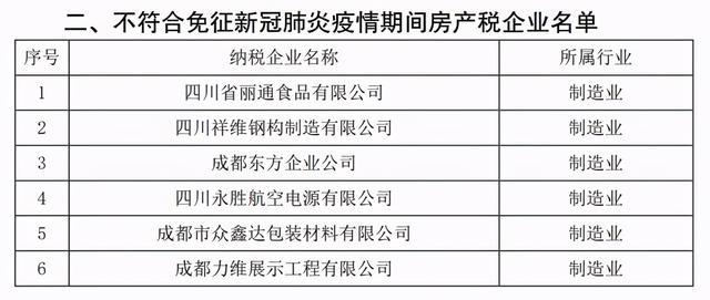 成都房地产税开征标准 成都房地产税开征标准是多少