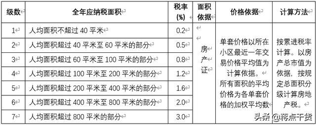 房地产税第二套 第二套房地产税怎么征收