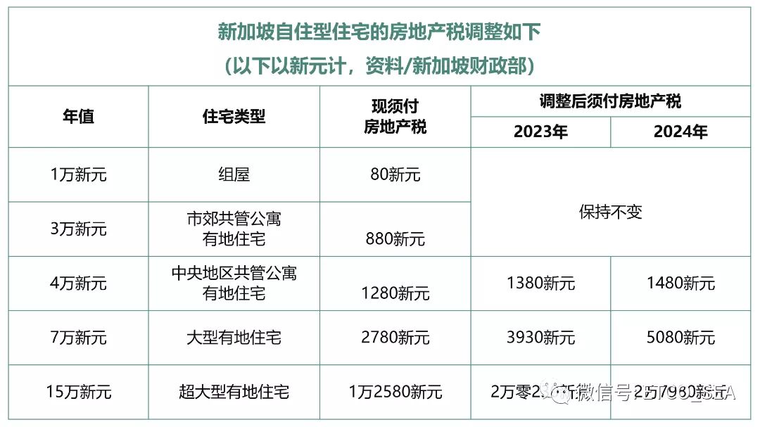 公寓收房地产税少吗 房地产税征收包括公寓吗