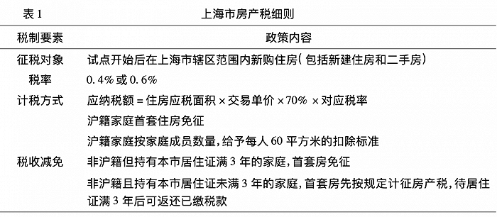 房地产税可以修改吗 城市房地产税废止了吗